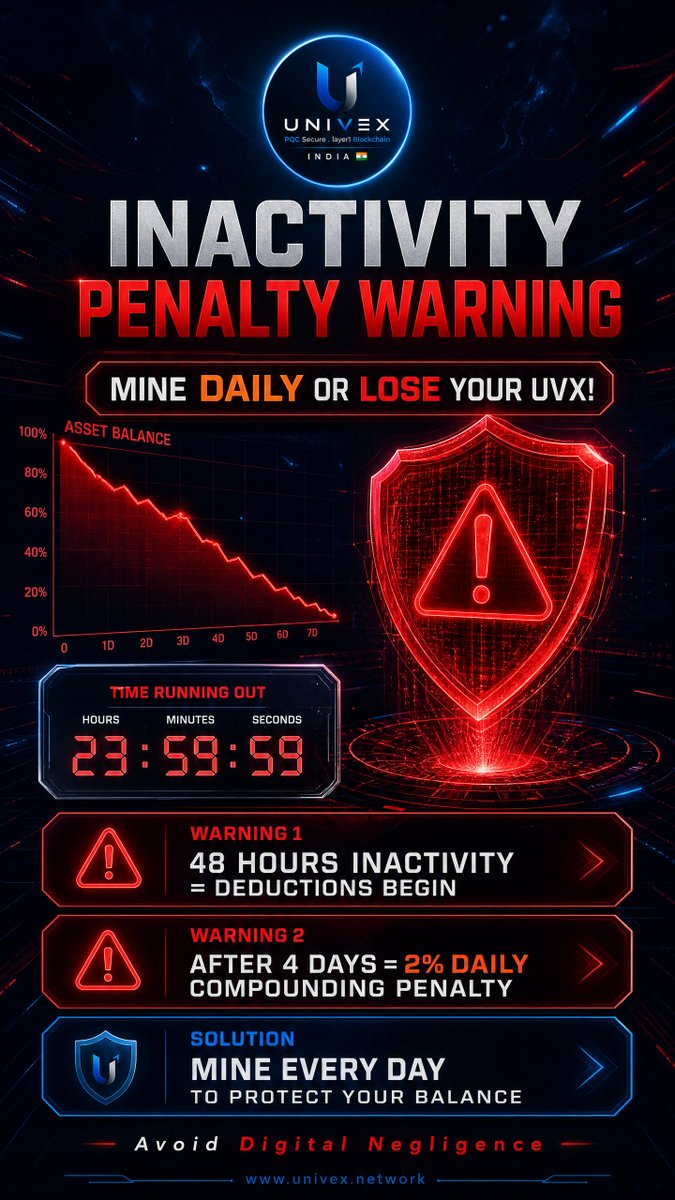 Univex_India's tweet photo. Navigating the Univex Mining Ecosystem: A Comprehensive Analysis of Dormancy Protocols, Compounding Asset Deductions, and the Critical Importance of Daily Engagement to Safeguard Digital Holdings Against Automated Penalties. 

Code :TOKAJIKUARIRI

#UnivexNetwork #UVX 
#UNIVEX https://t.co/Sovd7iIdWA