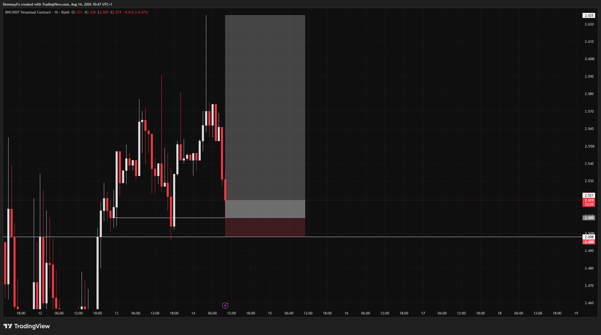 DemmyTrades's tweet photo. Another one just today♻️💯 https://t.co/gYko5wHpGQ