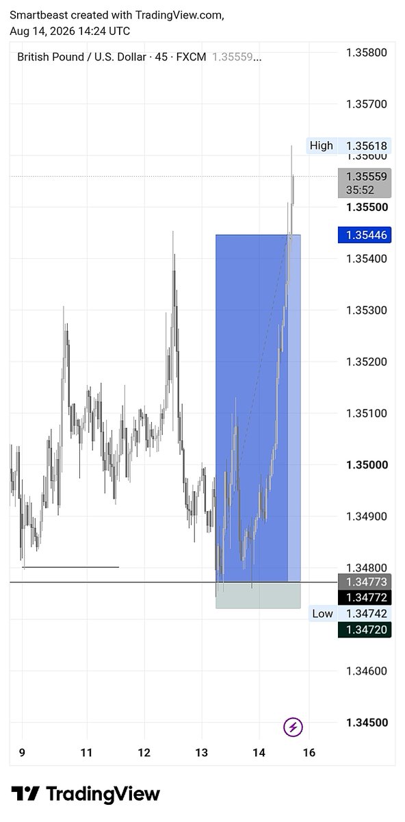 F_XBeast's tweet photo. Fully delivered on GU😇
#forex #CryptoMarkets https://t.co/Wt2vyGgDso
