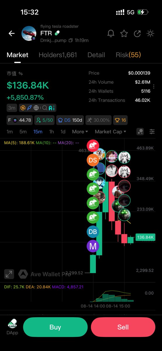 DEXKING001's tweet photo. 🚨 DEX RADAR 👀🔥

$DMKJ is on my radar early.

Low-cap plays can move FAST when momentum kicks in. 👀📈

DYOR, manage risk &amp; don’t chase.

CA: Dmkj4dB3Ngva9gWKkDgj8UMF39EC7ArpGf2rxLxDpump

#Solana #Memecoins #Crypto #DEX #PumpFun https://t.co/hkLwjMmiXl