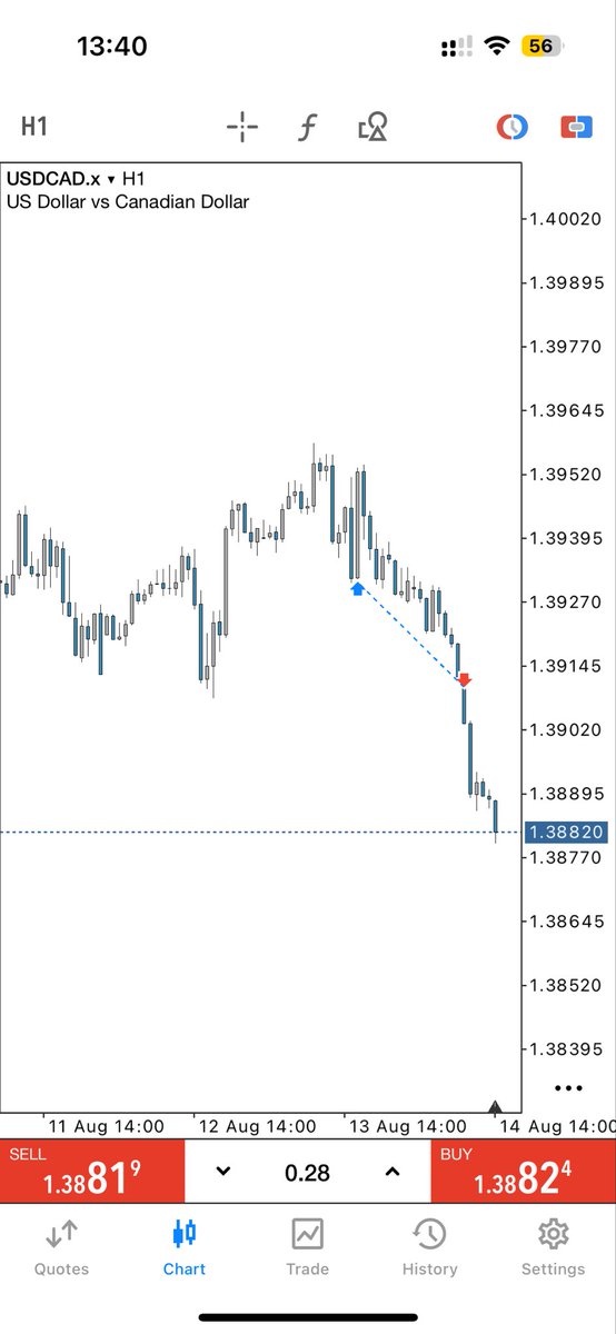 strsoups's tweet photo. @drturtlesouptpt @ErhirhieKing usdcad cooked me tho https://t.co/KuyN0Nh5XI