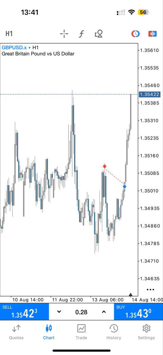 strsoups's tweet photo. @drturtlesouptpt @ErhirhieKing usdcad cooked me tho https://t.co/KuyN0Nh5XI