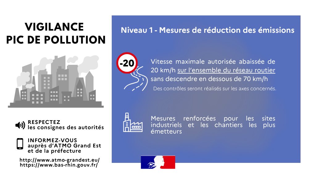 Image de Préfet de région Grand Est du Bas-Rhin - #Pollution | Pic de pollution à l'ozone (seuil d'alerte niveau 1) dans le Bas-Rhin ⚠️
Afin de proté
