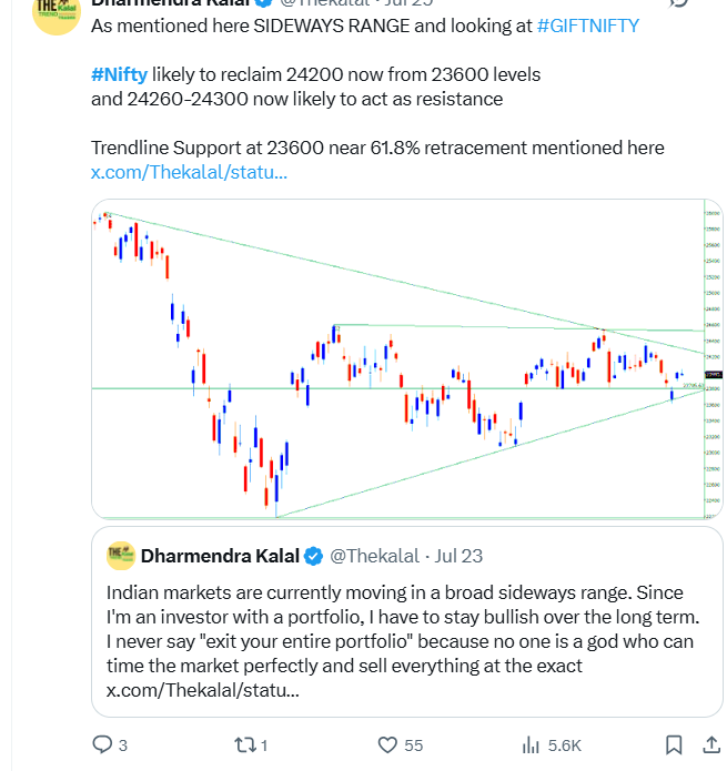 Thekalal's tweet photo. NIFTY will take some time to break free from the 24,600 prison. The young revolutionaries are fighting with all their strength, but the experienced and strategic warriors are still behind bars. The real battle for independence will begin when these seasoned fighters are finally released
