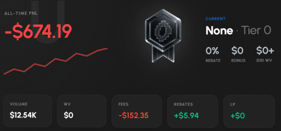 0xKygo's tweet photo. My biggest fear right now is what if @Polymarket's $POLY ended up like @opensea's $SEA 

Check how much fees you've given to #polymarket on @gautamguptagg's tool.
- https://t.co/Luiq4tHJtk

Do you think if polymarket airdrop will cover your losses?? Write in comments !! https://t.co/nZcimxcXJB