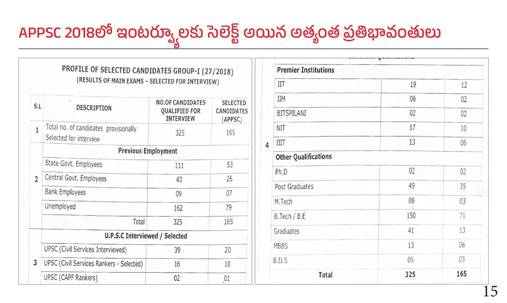 YSRCParty's tweet photo. .@naralokesh ప్రతిభావంతుల మీదా నీ నీచ రాజకీయాలు. నీలా ఎవరిచేతో ఫీజులు కట్టించుకుని తెచ్చుకున్న సర్టిఫికెట్లు కాదు వీళ్లకు ఉన్నవి.

#SadistChandraBabu
#LooseLokesh https://t.co/j24PSO8Zai