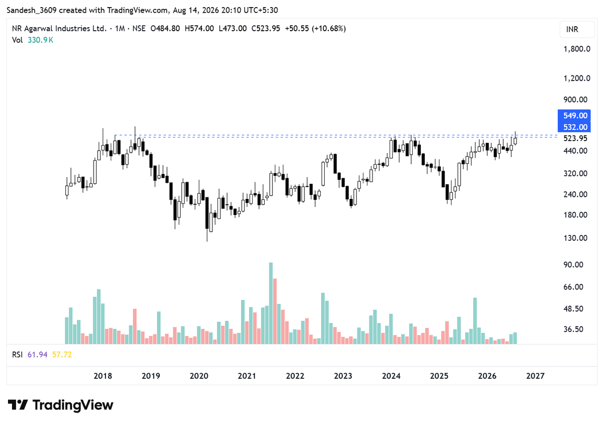 TradeWithSandy tweet picture