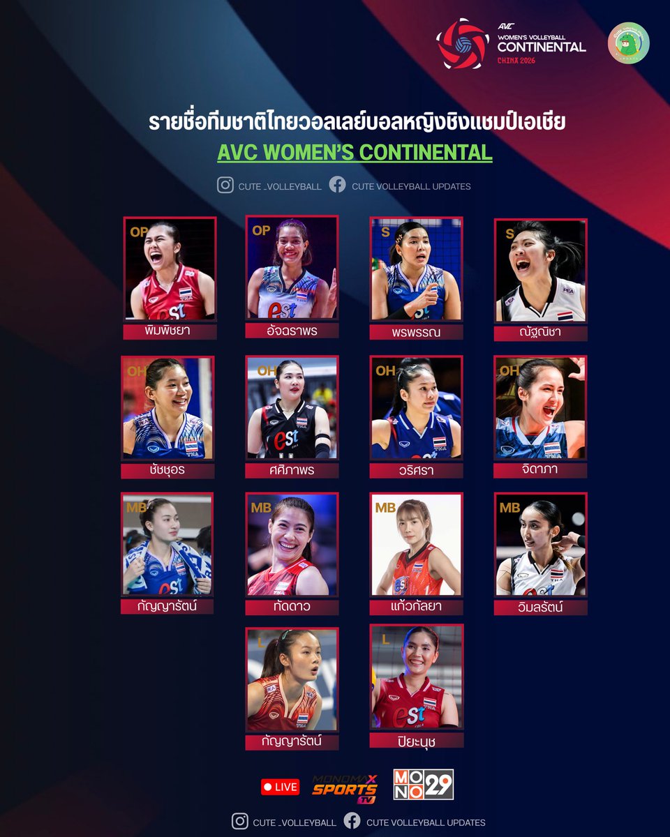 CutexMoney's tweet photo. 14 คนทีมไทยค้าบ ตั๋วโอลิมปิกนี้พี่ขอเถอะ ❤️🥹😘
#วอลเลย์บอลหญิง https://t.co/SQotFMH34g