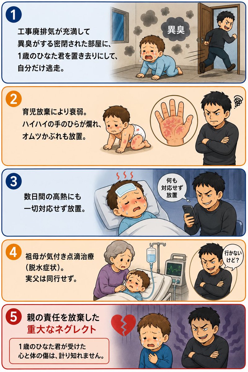 arigatoufire's tweet photo. 最初の１ページが抜けていた事に気づきました🙇‍♂️追加します。

作って、あらためて見て、酷いとしか思えません。

裁判官は何をもって、この実父の元へ戻すような動きを見せているのか。人間の所業とは到底思えません。

#ひなた君を守りたい
#植田類裁判官 https://t.co/qUSoeo6h1P
