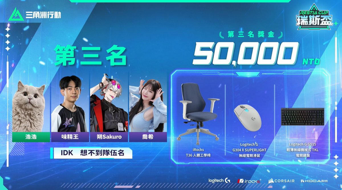 Sakuro_Moonlit's tweet photo. 瑞斯盃結束了！
我們 想不到隊伍名IDK 拿下了第三名
其實我們有這個成績已經很棒了
感謝一路支持我們的觀眾們！
我愛叔叔我愛三角洲我愛我的隊員還有教練
附上我覺得這個比賽自己打最好的片段（主台有視角差很像我在打箱子www) https://t.co/LTrNfCZdN7