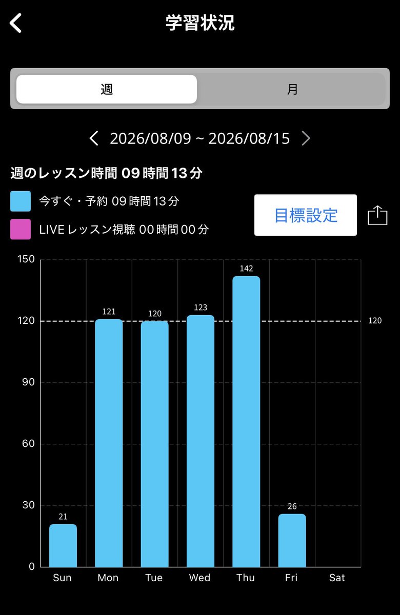 bugslifu's tweet photo. 家族団欒が楽しすぎてつい。。。
そんなの関係なくやってる人はいる
切り替えて明日頑張ります https://t.co/nU9qIz96gh
