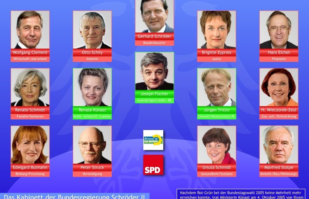 bakerman_2024's tweet photo. @FreifrauvonF Wie konnte eine linientreue #FDJ-Funktionärin, wie konnten #Stasi-Spitzel im #BRD-#Linksstaat nach 1990 höchste politische Ämter ergattern? Die gleiche Frage gilt für West-Linksradikale! #Merkel. #Gysi, #Stolpe, #Fischer, #Trittin, #Schily, #Schmidt, #Kretschmann, #Ramelow u.a. https://t.co/MdAPiiTl5q