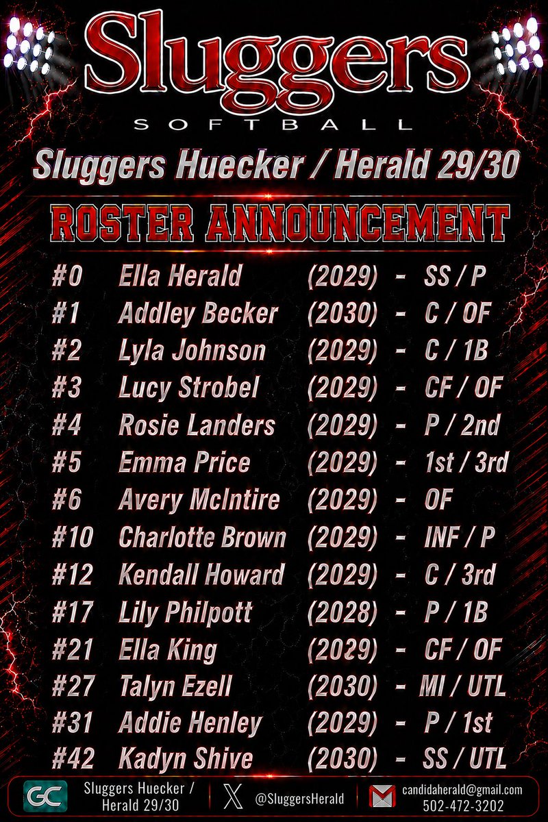SluggersHerald's tweet photo. ** ROSTER ANNOUNCEMENT **

@SluggersHerald is Ready and Excited to Start the Fall Season with this Talented Group !!

BIG Welcome and Shoutout 📣 to our New Players and Great Additions to the Team !!
@HowardKend78811 @LilyPhilpott28 @TalynEzell2030 @KadynShive2030 

Welcome Back to our Returning Players !!
@Ella_H_0 @AddleyBecker1 @lylajohnson210 @StrobelLuc81868 @RosieLanders4 @EmmaPrice2029 @avery_mcintire @CharlotteB_rown @Ella_King21 @AddieHenley31 

@UofL_CoachHolly @dee11davis @GriffJ_13 @sabbyBsabs @AllyAlexander9 
@UKCoachLawson @UKCoachHimes @coachjb_18 @gbaalman25 @BrittCerv14 
@mzerkleee @AlyHarrell @RileyBlampied @olivia_bruno23 @DrewCalloway6 @CoachZack21 @ashleychastain @KatieRBrowder @jodydavidson @MegPlesko9 @MaddieLacer @Pmurphy08 @whitney_arion @CoachHundley34 @CoachStanton @calyhend @AmyLTudor @KaylaBixel @Bbrentz7 @GretchenMead27 
@KassieD23 @ryandgreenwood @CoachJenSewell @LadySluggersOrg