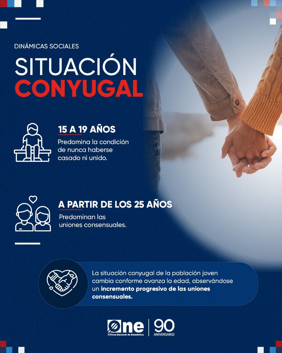 ONERD_'s tweet photo. 📊El Boletín sobre Juventud presenta información sobre la población de 15 a 35 años, abordando temas como su distribución por sexo y zona de residencia, situación conyugal, así como aspectos relacionados con la maternidad y paternidad juvenil. https://t.co/pSoLYmRv8v