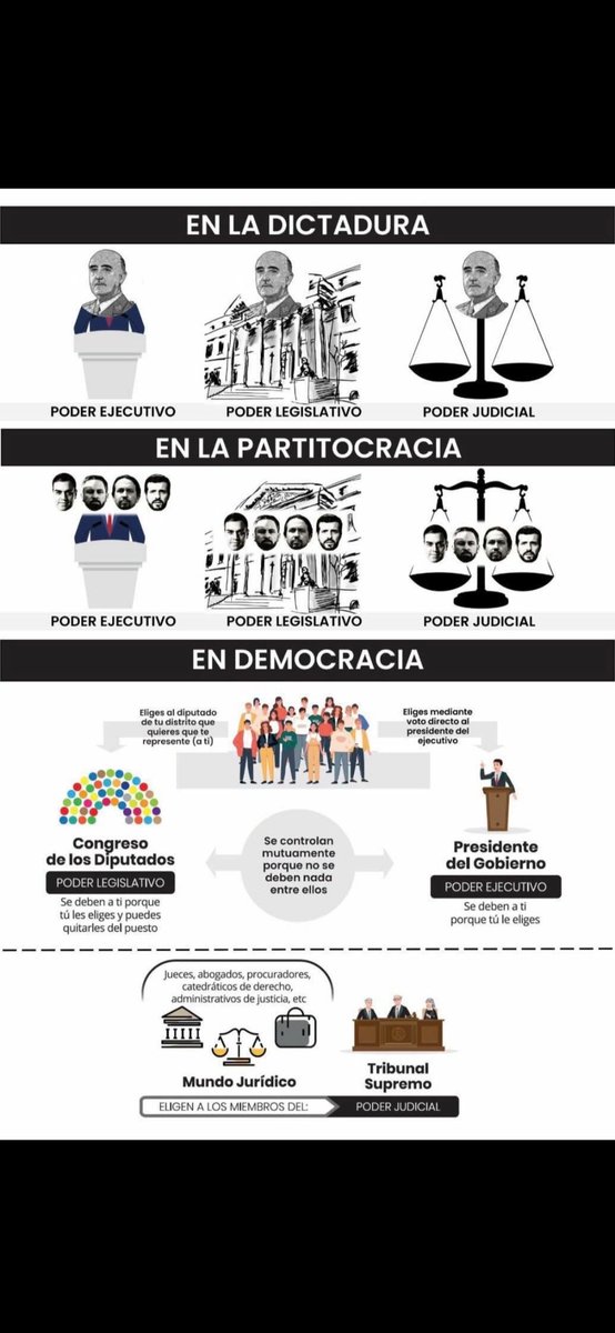 Adrian94Vera's tweet photo. @ahorraconmarta Cosas de la partidocracia, gobiernan para ellos, para perpetuarse en el poder y seguir parasitándo un Estado sin límites ni control. Todo ello es ratificado por la ciudadanía mediante su voto cada 4 años. Una pena de país. https://t.co/kcrbzre967
