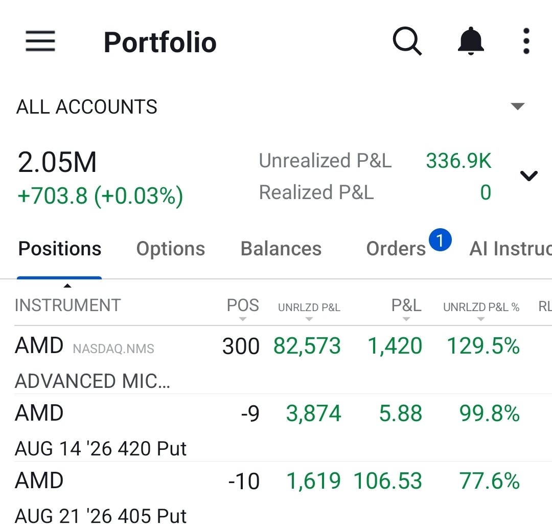 TradingWarz's tweet photo. PUT OPTIONS on $AMD changed my life

I sold over 200 puts in 12 months all expiring WORTHLESS and then in February 2026... I got ASSIGNED Shares at a discount in the 200s those shares hit 557 and hit 160% Return!

Selling PUTS on GREAT Companies is a HACK! You are getting paid to wait for a DIP! This removes ALL FOMO  The dark secret in the market is they want RETAIL to chase 0 dte and OTM where the big boys are selling it!

Now I have been averaging 3-5k per week generating 40k selling put options weekly on AMD

Im starting a new small and large account challenge this year where i will teach you step by step in real time  I will be making videos on X and doing spaces all NO CHARGE

Comment "ME" and I will post the COURSES below