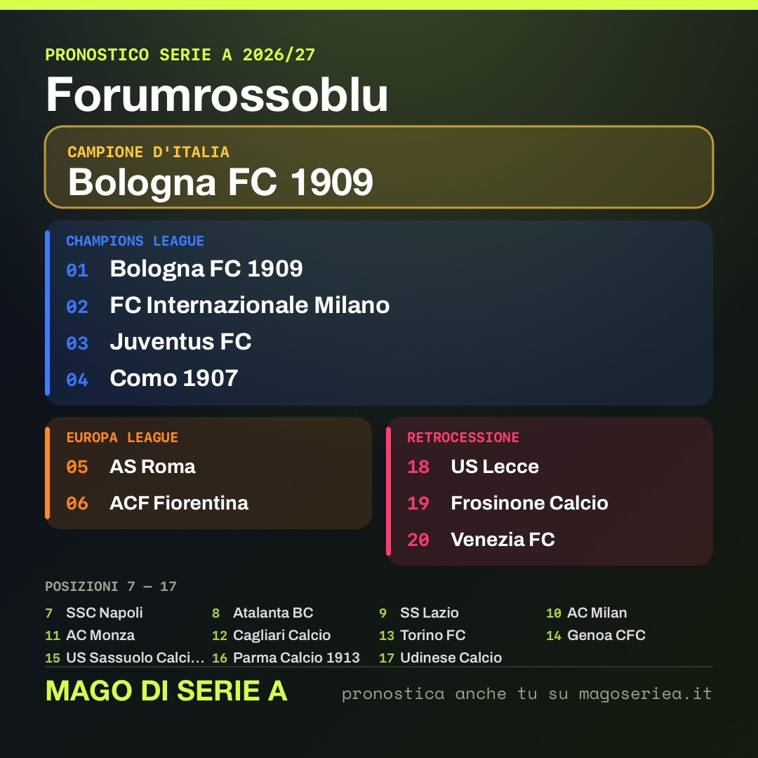 forumrossoblu's tweet photo. @bolognafc what else? #seriea #magoseriea https://t.co/CDp9N66yT9 https://t.co/1c4rtYwEif