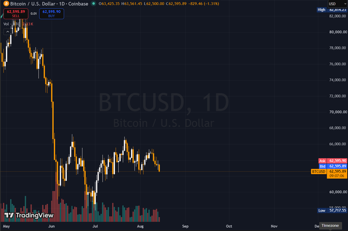 Kasuria676's tweet photo. Oh... $BTCUSD https://t.co/oDhhLPbct6