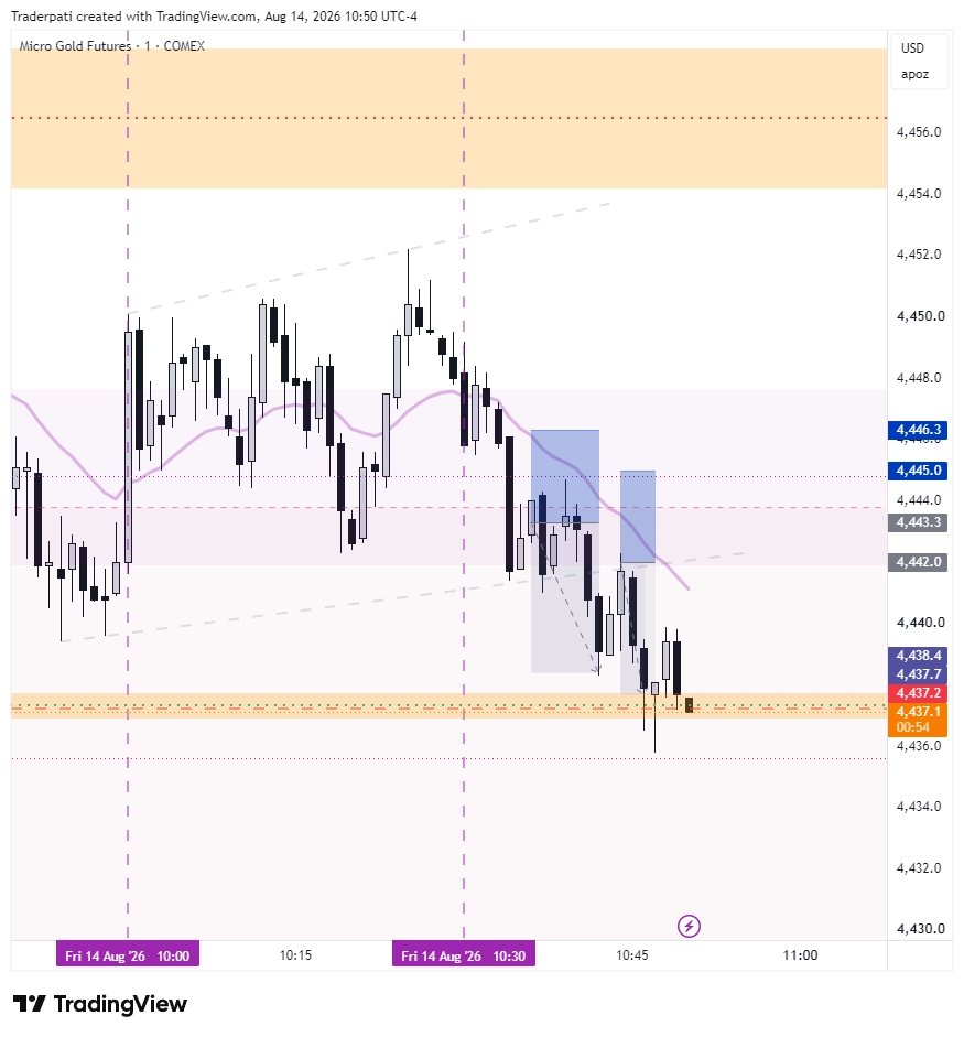 creamypati's tweet photo. $MGC 
$GC 
Short 
✅✅
+208.00

💬 3 points SL for scalps in this slow game.

- Continuation down
- EMA20 respected
- Reversal after 10:00-10:30

#TradingStrategy #TradingMindset #TradingJourney https://t.co/T6C8c9i0c5