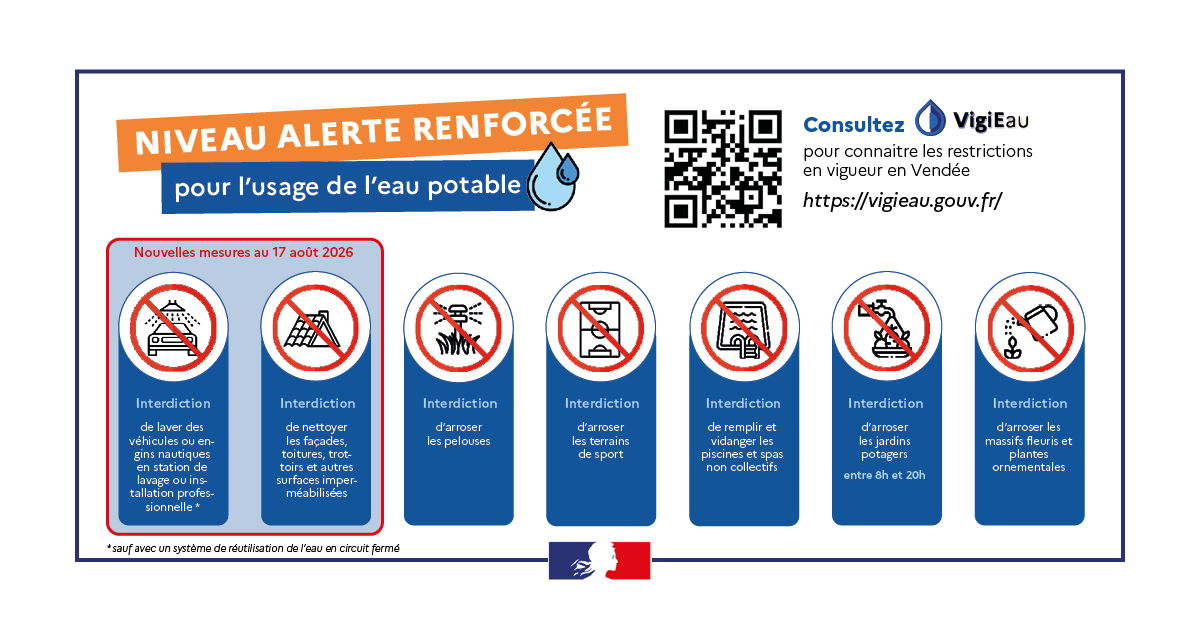 Image de Préfet de la Vendée - 🟠 Renforcement des mesures de restriction sur l’eau potable en #Vendée pour deux nouveaux usages à