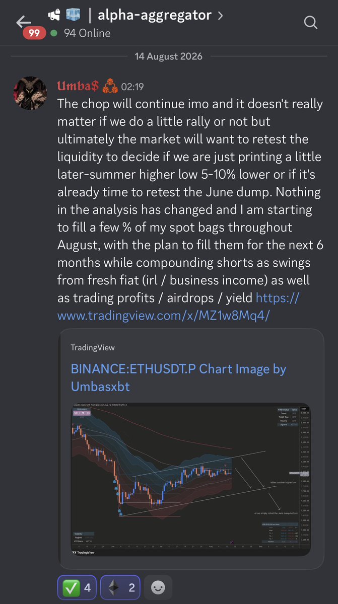 umbasxbt's tweet photo. Shorts across the board with a focus on ethereum:native and bitcoin:native well in profits while maxxing out summer has been a classic I’ve learnt in 2018. 

Usually holds true unless it’s a year of Bitcoin halving. 

Software, Bots and the state of renovation in our new house thriving. 

Starting the first round of 2-3% sized DCA‘s into spot with the remaining stablecoin stack and starting to rotate some Gold, Collectibles and positive Cashflow from the business back into spot. 

Makes it easier while having swing shorts open. 

Also starting to deploy more into DeFi as well as steadily increasing volume and automated trading strategies for incoming airdrops. 

Scale into locking in and go all in from Q4 so you can start offloading around the next halving. 

One should be able to 3x + the networth, if not more.