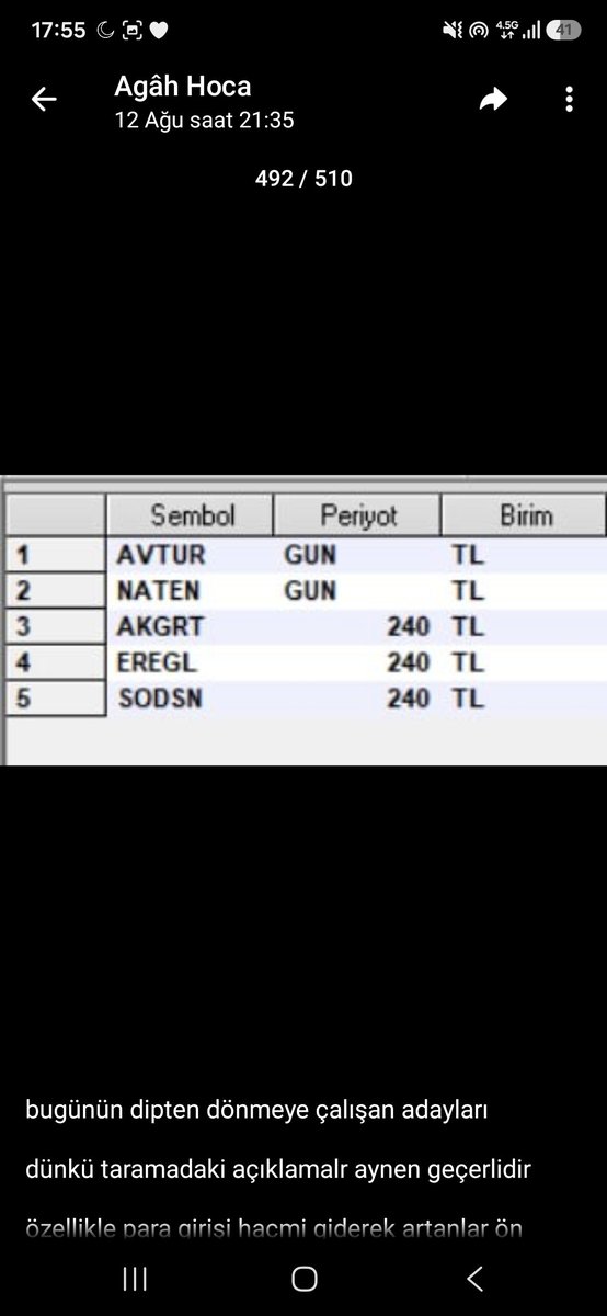 Agah_Hoca's tweet photo. Güzel haberlerim var...
Anlattığım bu stratejiyi taramaya döktüm ve bu hafta her gün telegram grubumda sonuçları paylaştım
Çok iyi sonuçlar var mesela
#orge%16
#zgyo %10
#miatk %10
#enery %8
#lidfa %8
#ahga %6
#ateks ve #dmrgd %5
Seviyelerini bu hafta gördüler
Tarama sonuçlarını ücretsiz şekilde telegram grubumda paylaşmaya devam edeceğim
Mutlaka gelip sonuçlara bakıp kriterlere uyanları yakalayın.
https://t.co/uesz4CDBwc