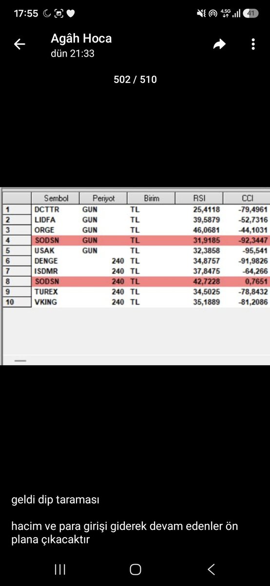 Agah_Hoca's tweet photo. Güzel haberlerim var...
Anlattığım bu stratejiyi taramaya döktüm ve bu hafta her gün telegram grubumda sonuçları paylaştım
Çok iyi sonuçlar var mesela
#orge%16
#zgyo %10
#miatk %10
#enery %8
#lidfa %8
#ahga %6
#ateks ve #dmrgd %5
Seviyelerini bu hafta gördüler
Tarama sonuçlarını ücretsiz şekilde telegram grubumda paylaşmaya devam edeceğim
Mutlaka gelip sonuçlara bakıp kriterlere uyanları yakalayın.
https://t.co/uesz4CDBwc