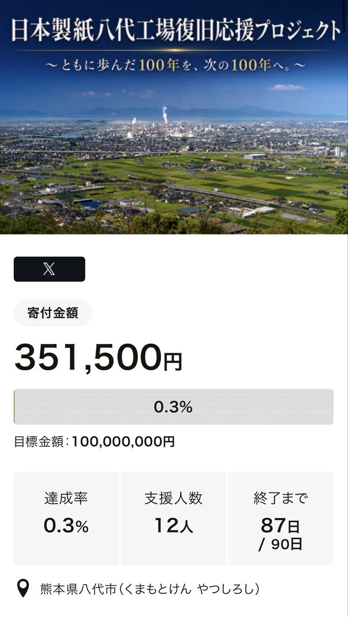 mxgchrmmnrx's tweet photo. 【拡散希望】🏭📑🧻
煙突が2本折れてしまい、従業員の方9名が犠牲になった日本製紙八代工場。その日本製紙を八代市が支援する為に、ふるさと納税を活用した仕組みであるガバメントクラウドファンディングを立ち上げました。まだまだ認知度が低いです💦ふるさと納税なので返礼品を選べます。詳細は↓ https://t.co/dpGK79uBly