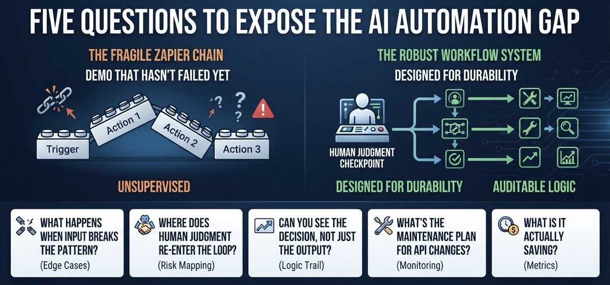 AlfredaEhi's tweet photo. Is it AI automation or just chains with nicer invoice?

5 questions that show you the truth:

What happens when something unexpected comes in?

Where does a real person step in to check the work and why there?

Can someone explain why it made that choice, not just what it did? https://t.co/QgqKsawxKl