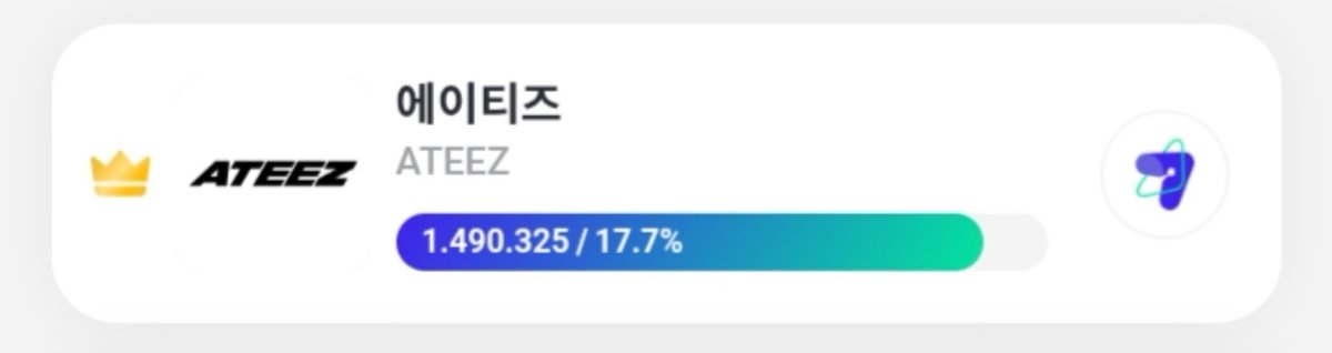 atzmistic_'s tweet photo. ATEEZ BACK ON TOP!

Wow, how fast everything happens, ATINYs, let's keep them in this position until the voting finally closes!

I'm so happy, SO HAPPY! 

🗳 https://t.co/TjAOyvt1Tw

#ATEEZ #에이티즈 @ATEEZofficial https://t.co/WkmmR5PMsu