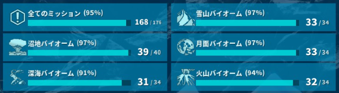 gametweet_t's tweet photo. ホバーは一個逝ったけど、マグマの卵盗んでマスコンα解禁‼️👊 https://t.co/blSgwwfExn