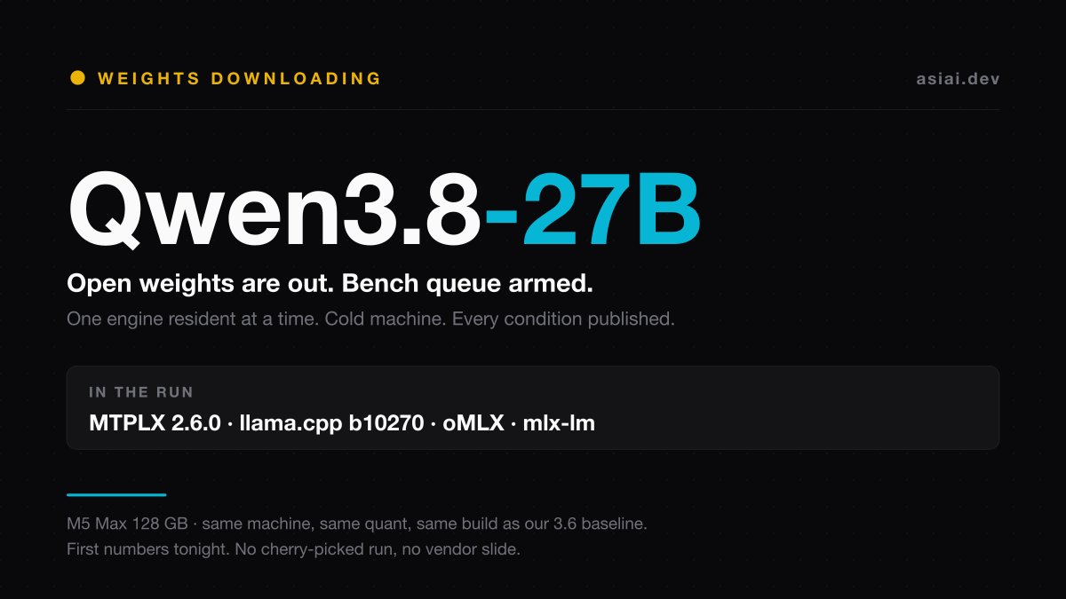 asiai_dev's tweet photo. Qwen3.8-27B open weights are out. Downloading now.

Bench starts the moment they land: M5 Max, one engine resident at a time, same build and same quant as our Qwen3.6-27B baseline. Anything else would measure the setup instead of the model.

First numbers tonight in this thread. https://t.co/pQe48ndpL2