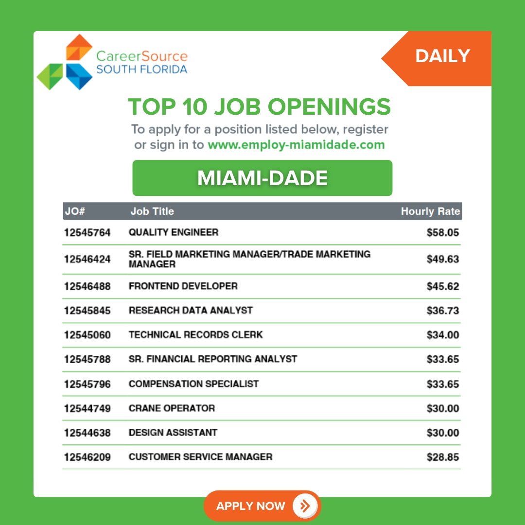 CareerSourceSFL's tweet photo. Daily Top 10 Job Openings in Miami-Dade for Friday, August 14, 2026. To register and apply for a position, visit https://t.co/XfstbjIWXa 

#CareerSourceSFL #MiamiDadeCareer #MiamiHiring https://t.co/vh9QyguxYH