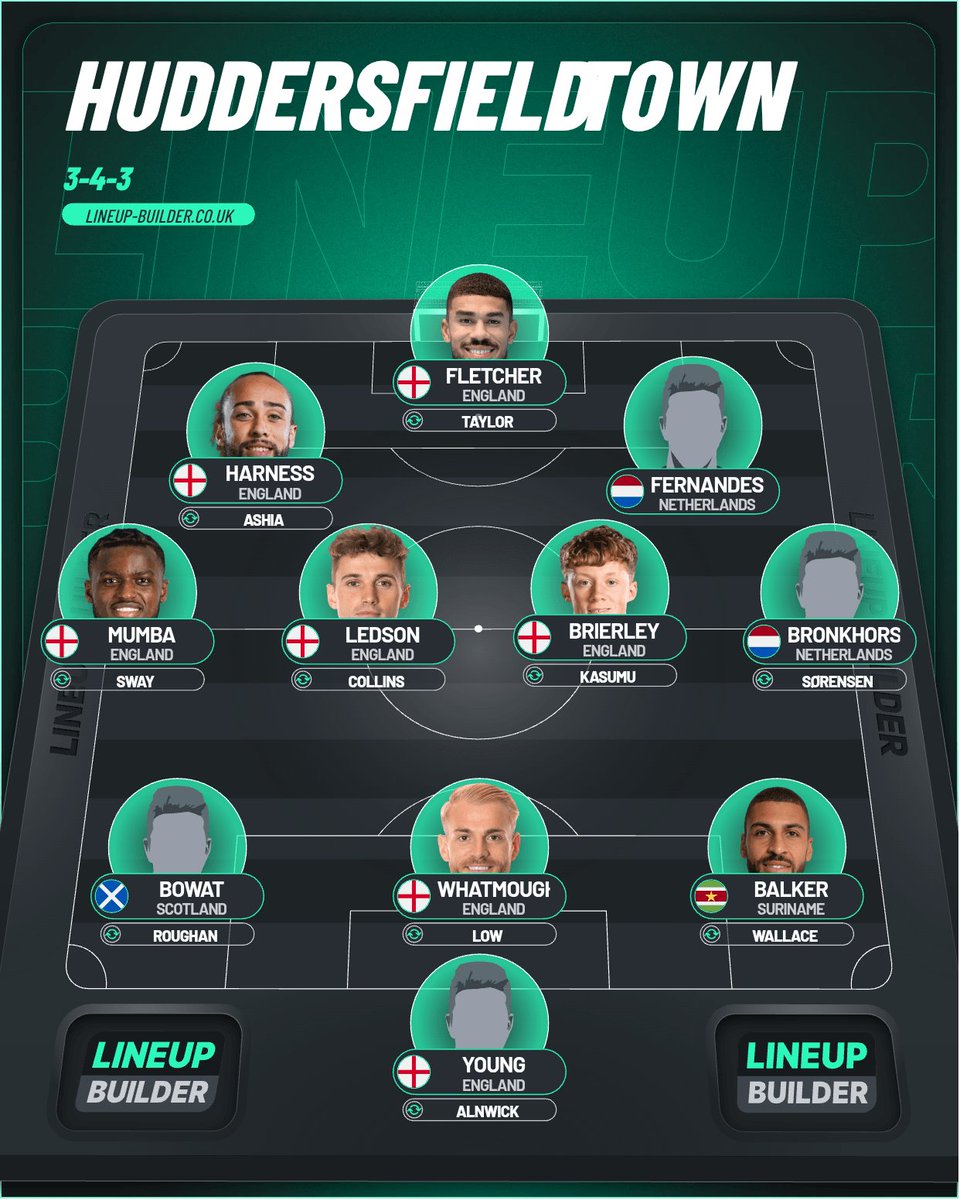HMSHTAFC's tweet photo. What I think Martin Drury will start with tomorrow

A settled back line is essential and that is our best back line in my opinion - Constantly changing it each week unless you have to stops key cohesion developing between the players #htafc https://t.co/fTDn1u9rWH