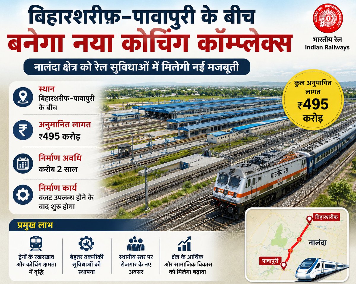 Nalanda_index's tweet photo. बिहारशरीफ-पावापुरी के बीच बनेगा कॉम्प्लेक्स
रेलवे सूत्रों के अनुसार, पूर्व मध्य रेलवे ने नए कोचिंग कॉम्प्लेक्स के लिए पहले शेखपुरा और बिहारशरीफ के विकल्प का प्रस्ताव रेलवे बोर्ड को भेजा था. सर्वे और सुविधाओं को ध्यान में रखते हुए बिहारशरीफ का चयन किया गया है. अब बिहारशरीफ और पावापुरी के बीच नया कोचिंग कॉम्प्लेक्स बनाने का निर्णय लिया गया है.

नए कॉम्प्लेक्स के निर्माण पर करीब 495 करोड़ रुपये खर्च होने का अनुमान है. रेलवे अधिकारियों के मुताबिक बजट उपलब्ध होने के बाद निर्माण कार्य शुरू कराया जाएगा. योजना के अनुसार करीब दो साल में कोचिंग कॉम्प्लेक्स तैयार करने का लक्ष्य रखा गया है. Source Prabhat khabar
