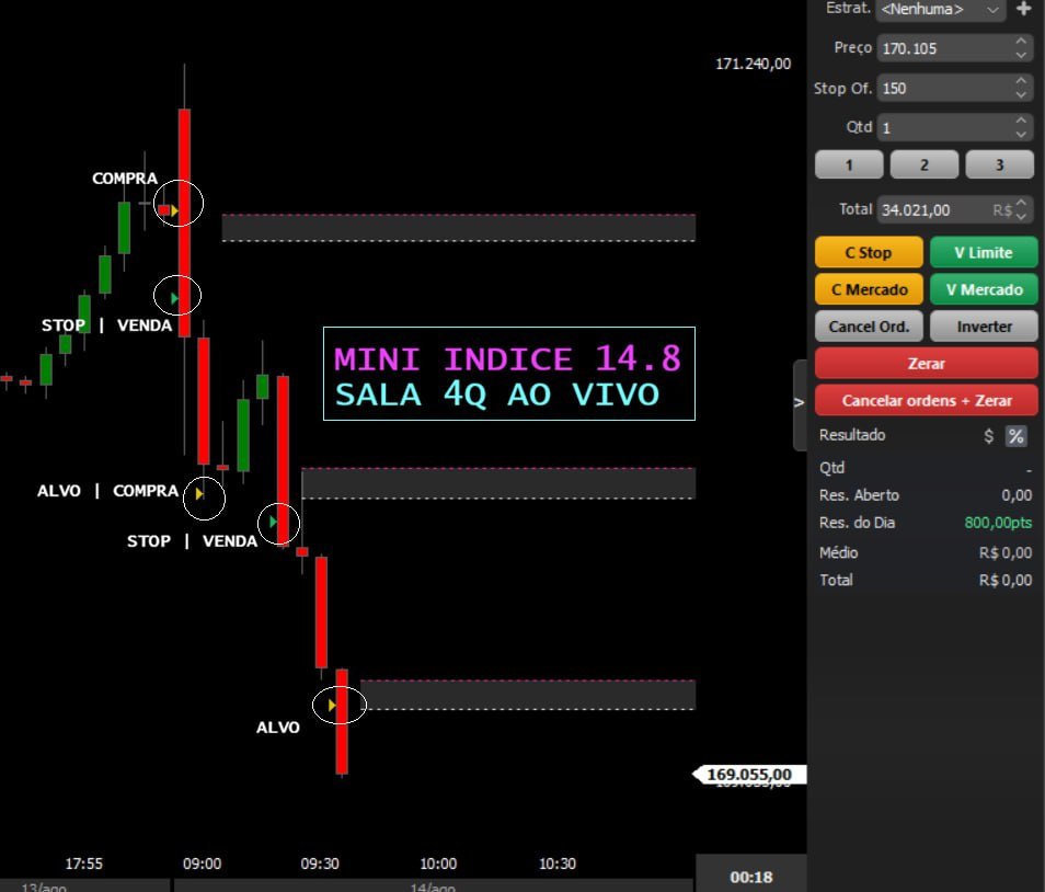dalinustrader's tweet photo. 🎯 O mercado muda. Seu plano não.

Antes da abertura, você já conhece:

✅ Entrada
✅ Alvo
✅ Stop Loss

Cada operação começa com critérios definidos, não com emoção.

🔗 Link na bio.

#DayTrading #Metodo4Q #Trader #MiniIndice #MercadoFinanceiro #BolsaDeValores https://t.co/LzsH7FQvhP