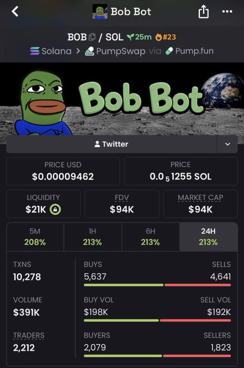 trench200's tweet photo. 23x on $BOB

B4Nq6JGiri3QF3bB14bm5wSmQFc7tmb74RaMhGmMpump https://t.co/VvW1gygvbi