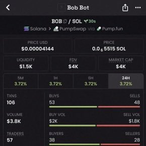 trench200's tweet photo. 23x on $BOB

B4Nq6JGiri3QF3bB14bm5wSmQFc7tmb74RaMhGmMpump https://t.co/VvW1gygvbi