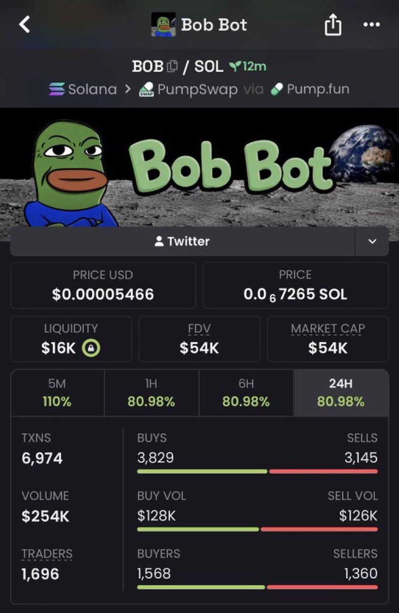 trench200's tweet photo. 23x on $BOB

B4Nq6JGiri3QF3bB14bm5wSmQFc7tmb74RaMhGmMpump https://t.co/VvW1gygvbi