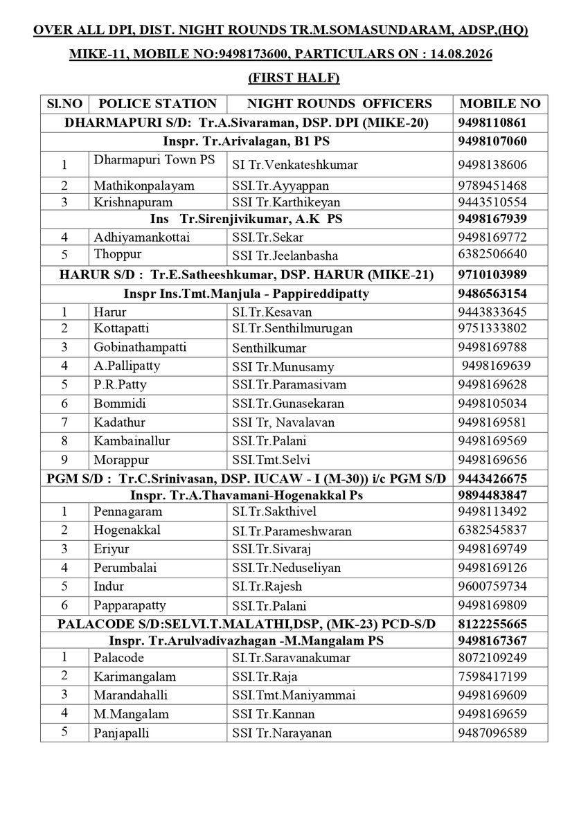 POLICEDPI's tweet photo. DHARMAPURI DISTRICT NIGHT ROUNDS DETAIL DATE: 14.08.2026 #dpipolicenews #Nightrounds #dpipolice #DharmapuriDistrictPolice https://t.co/sEuTRNtMmP