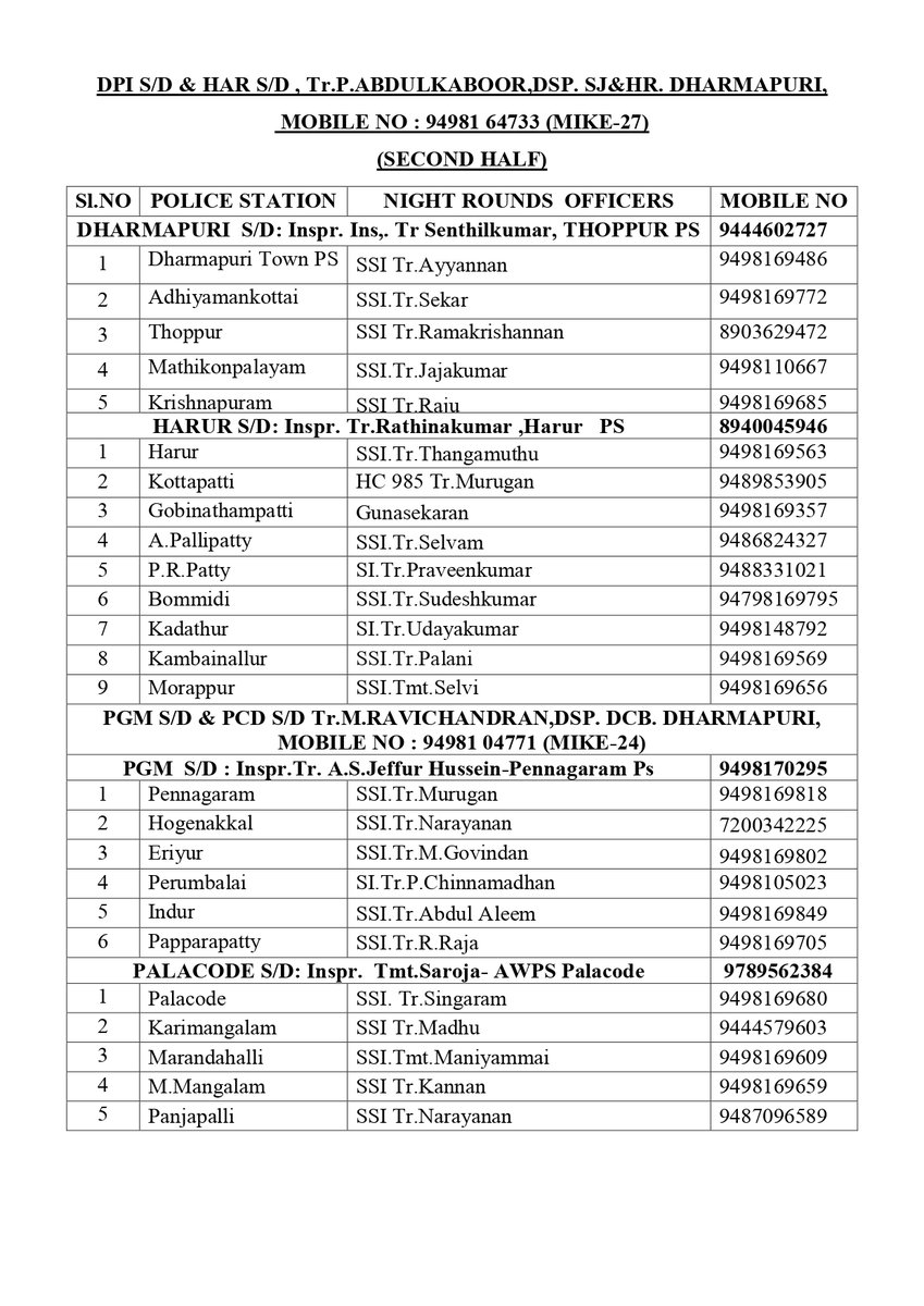 POLICEDPI's tweet photo. DHARMAPURI DISTRICT NIGHT ROUNDS DETAIL DATE: 14.08.2026 #dpipolicenews #Nightrounds #dpipolice #DharmapuriDistrictPolice https://t.co/sEuTRNtMmP