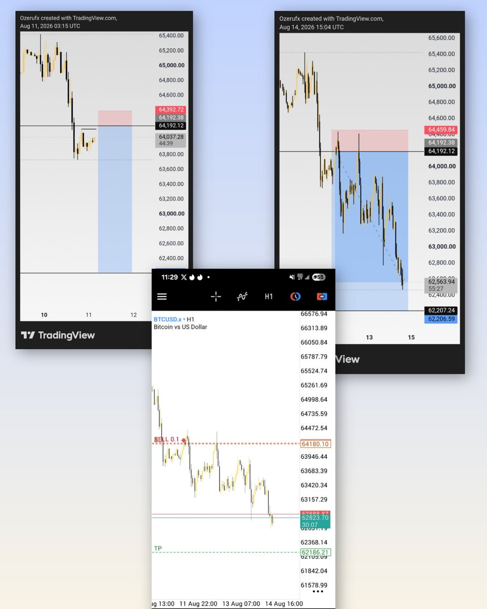 UnlockYouFX's tweet photo. #BTCUSD https://t.co/dFf7dflwCx