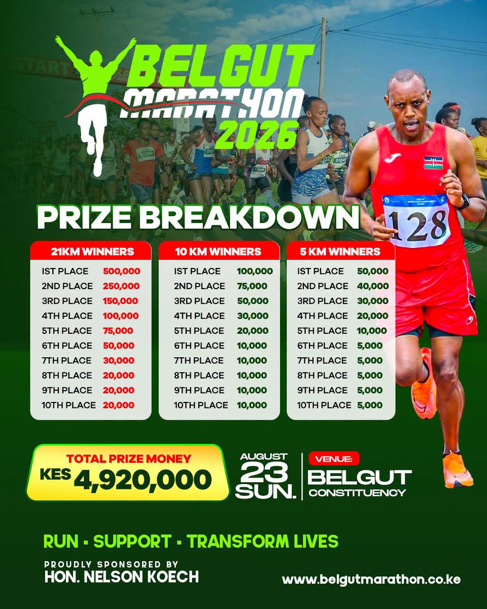 Kass_FMOfficial's tweet photo. 🏃 Belgut Marathon 2026 is almost here
Stand a chance to compete for a share of the KES 4.92 million prize pool across the 21KM, 10KM, and 5KM race categories,
👉 Register today: https://t.co/ISxbSljFGD
Run. Support. Transform Lives
#BelgutMarathon #KassTV #KassFM #KassDigital https://t.co/kvnqAJMsCn