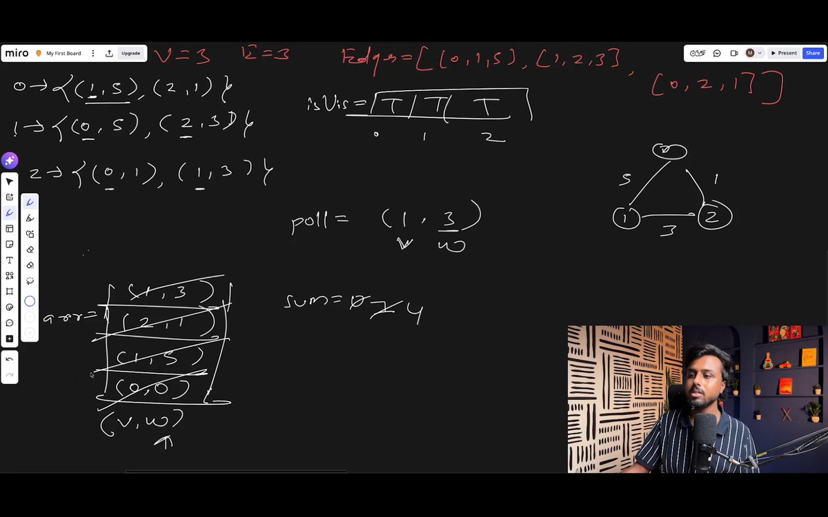 chinu_codes's tweet photo. 🚀 Back to Coding - @ali_In_bits
• Learned about Spanning Trees & MST 🌳
• Solved GFG - Minimum Spanning Tree ⚡
• Revised some old LeetCode problems 🔄
#100DaysOfCode #Java #DSA #Graphs #MST #LeetCode #GFG https://t.co/RVX0aJfsP1