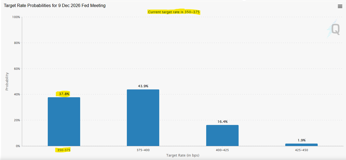 JoverfeltASMC's tweet photo. Retail Sales fell 0.6% in July vs. +0.1% expected, and Consumer Sentiment dropped to 51.0.

Normally, that would help mortgage rates. Not today.

Inflation concerns and uncertainty around Iran are keeping pressure on bonds.

📈 10-Year: 4.67%
🏦 Prime: 6.75%
🏠 30-Yr Conventional: ~6.69%
The economy is showing signs of slowing, but inflation is still running the show.