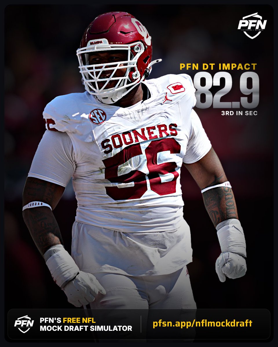 PFN365's tweet photo. 49ers rookie DT Gracen Halton over the last two seasons at Oklahoma:

😤 12.8% pressure rate
😤 59 pressures
😤 8.5 sacks
😤 13 QB hits https://t.co/rqB5jEXDT8