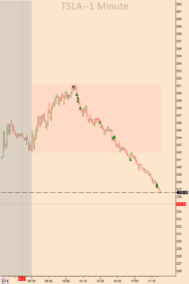 SteampunkTrader's tweet photo. Who broke $TSLA https://t.co/9DVTO1cAOD