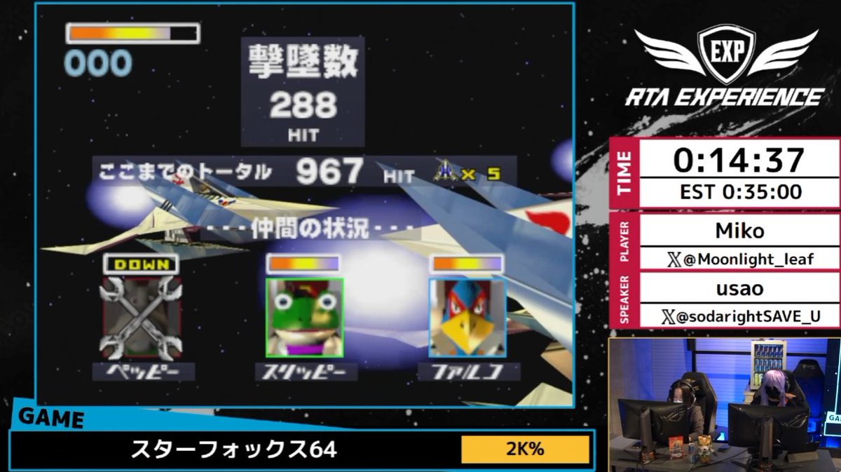 game_yarikomi's tweet photo. スターフォックス64 RTAまとめ #RTAEXP #RTAinJapan

・戦闘機アーウィンを操り惑星を駆け抜ける3Dシューティング
・2000HIT以上を記録しながら最速クリアを目指す、スコアアタックとRTAが融合した2K%カテゴリ
・走者は2K%の世界記録保持者。スコアアタックでも3317HITの記録を持つ
・無誘導チャージ弾による誘爆テクニックが重要
・ステージ1は入門にふさわしい内容で何度もやってしまうため、界隈では「監獄」と呼ばれることもある
・解説「（味方を）始末してしまいました」
・ステージ3では「カタリナ回転焼き」を披露
・ウイングリペアという名のレッドブル
・勲章スキップのためにやむを得ず仲間には早退してもらう（味方撃墜）
・通常の2K%ではスコアを稼ぎやすいエリア6へ進むところ、今回はあえてボルスで「リスキルボム」を行って585Hit獲得
・アンドルフのイタ電
・スリッピーの分析が終わるころにはボスが倒されている

走者：Mikoさん @Moonlight_Leaf
解説：usaoさん @sodarightSAVE_U