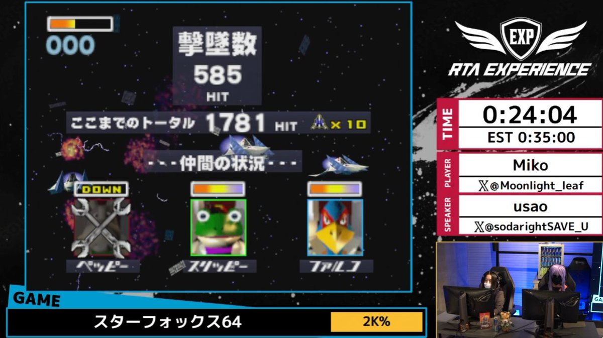 game_yarikomi's tweet photo. スターフォックス64 RTAまとめ #RTAEXP #RTAinJapan

・戦闘機アーウィンを操り惑星を駆け抜ける3Dシューティング
・2000HIT以上を記録しながら最速クリアを目指す、スコアアタックとRTAが融合した2K%カテゴリ
・走者は2K%の世界記録保持者。スコアアタックでも3317HITの記録を持つ
・無誘導チャージ弾による誘爆テクニックが重要
・ステージ1は入門にふさわしい内容で何度もやってしまうため、界隈では「監獄」と呼ばれることもある
・解説「（味方を）始末してしまいました」
・ステージ3では「カタリナ回転焼き」を披露
・ウイングリペアという名のレッドブル
・勲章スキップのためにやむを得ず仲間には早退してもらう（味方撃墜）
・通常の2K%ではスコアを稼ぎやすいエリア6へ進むところ、今回はあえてボルスで「リスキルボム」を行って585Hit獲得
・アンドルフのイタ電
・スリッピーの分析が終わるころにはボスが倒されている

走者：Mikoさん @Moonlight_Leaf
解説：usaoさん @sodarightSAVE_U