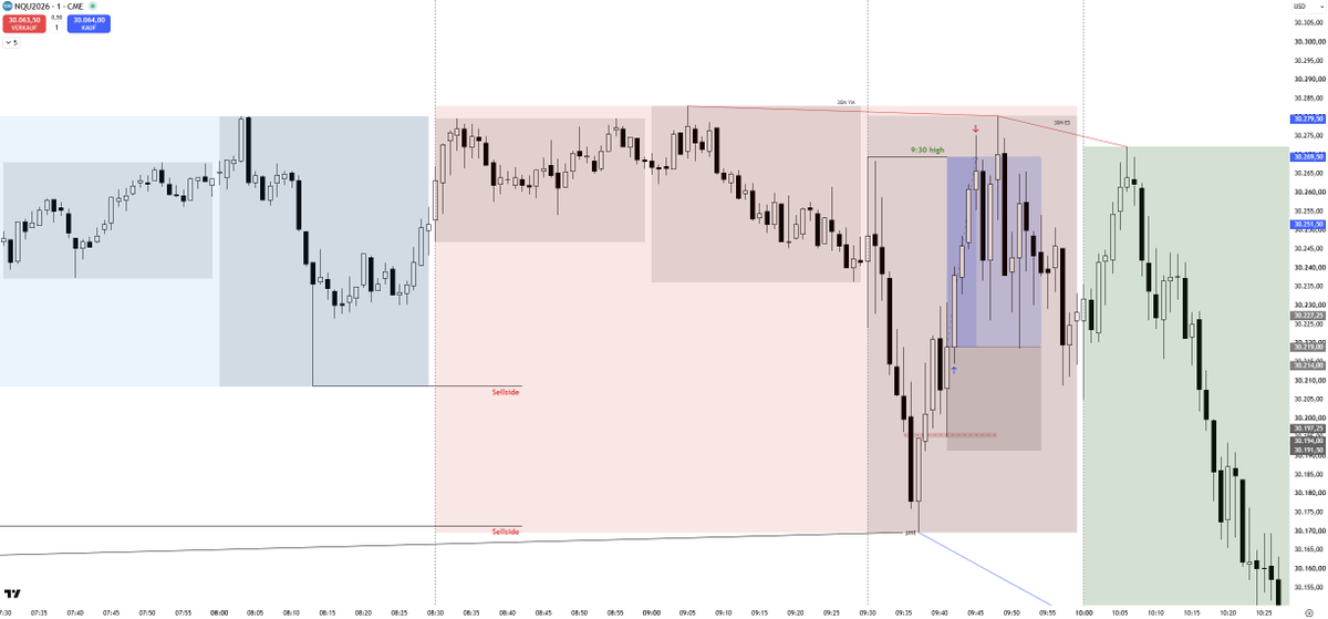 leoxnasdaq's tweet photo. another one. w lucid
$NQ https://t.co/k6aBrWWusr